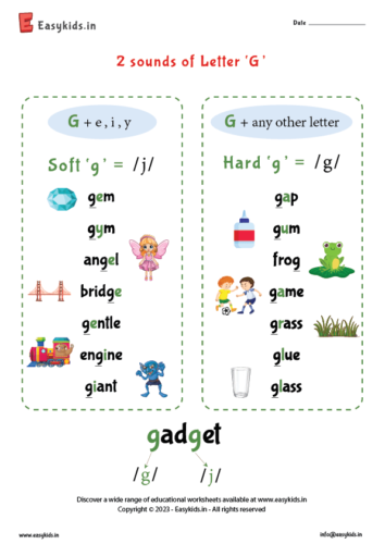 Letter g phonics sound – hard and soft g